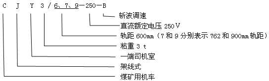 CJY3/6.7.9-250-B架線(xiàn)式工礦電機(jī)車(chē)型號(hào)含義