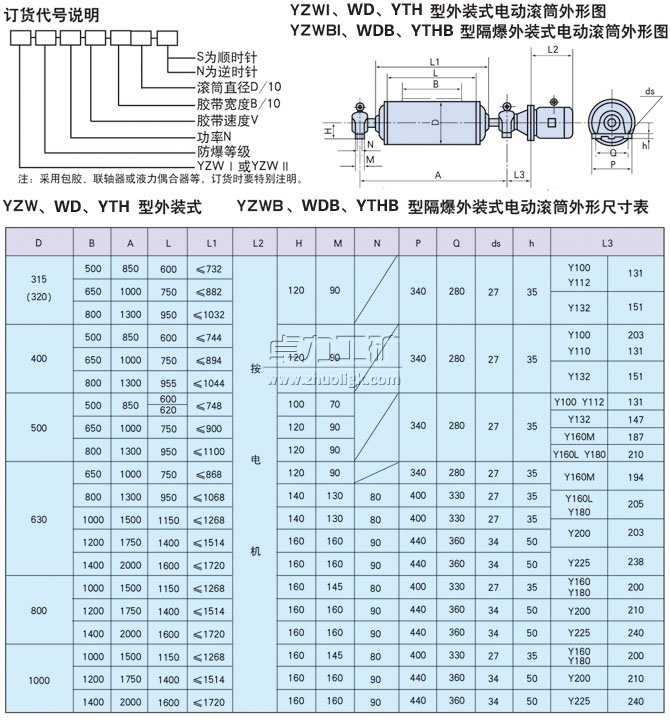 YZW、WD、YTH型外裝式電動滾筒