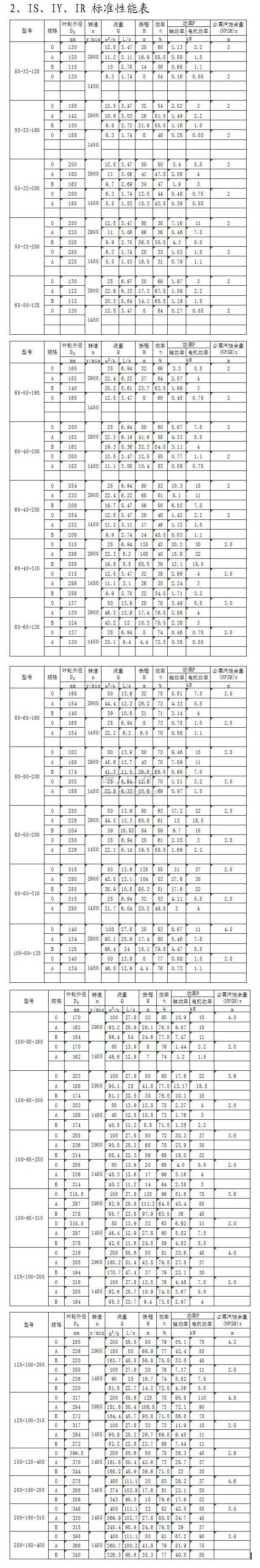 IS、IY、IR型單級(jí)單吸離心泵標(biāo)準(zhǔn)性能表