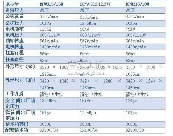 BPW315/16（12.5、10）W型噴霧泵