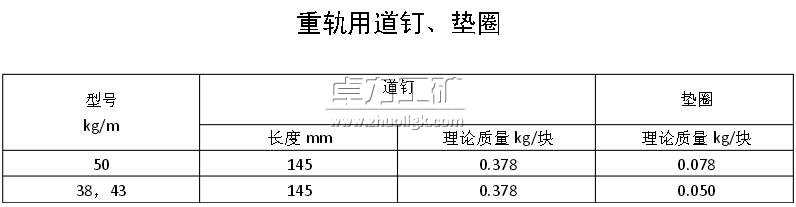 重軌用道釘、墊圈